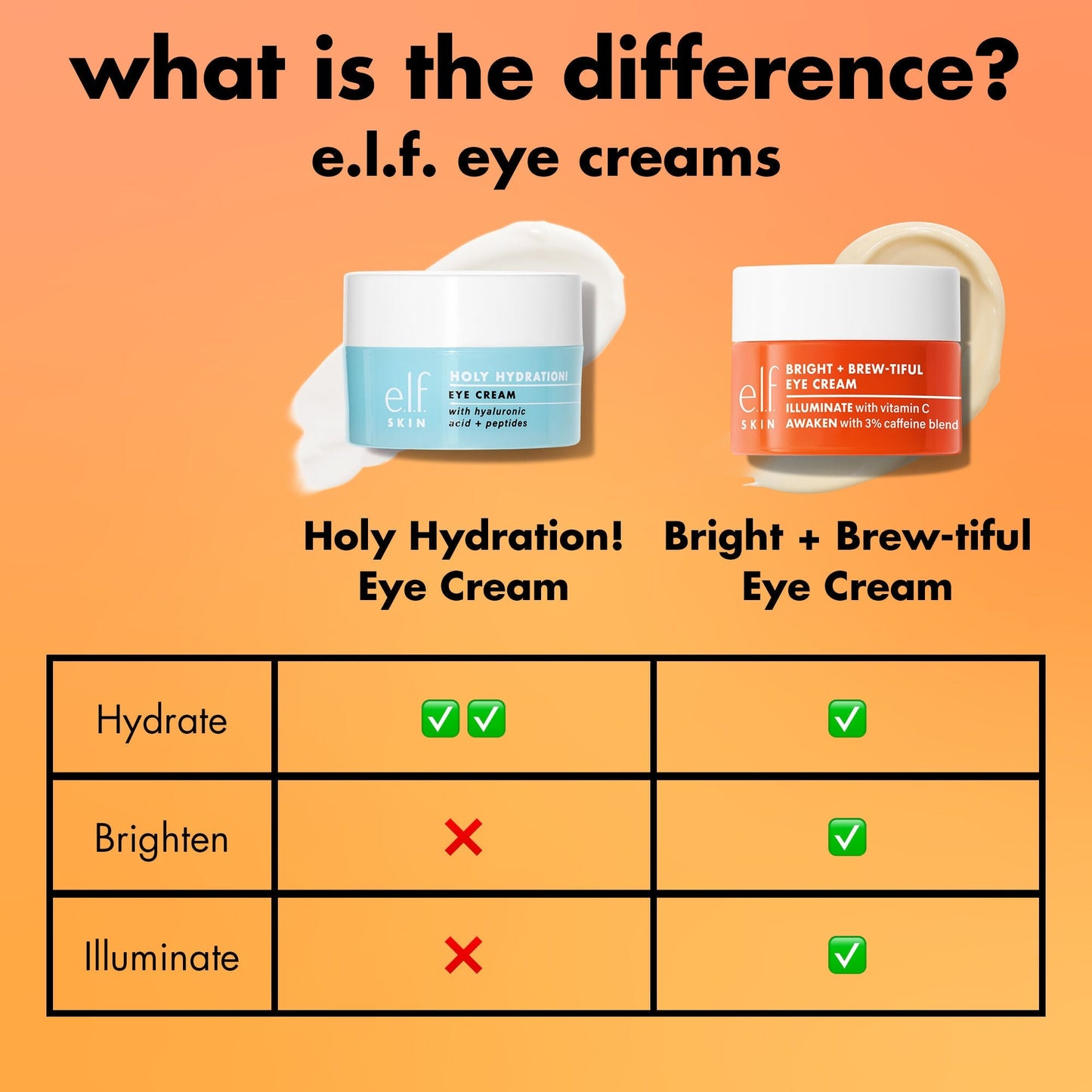bright-brew-tiful-eye-cream-h7 0226_BBEC_Comparison_4e7743aa-2b84-4efa-bebb-c97e2685ab8f.jpg