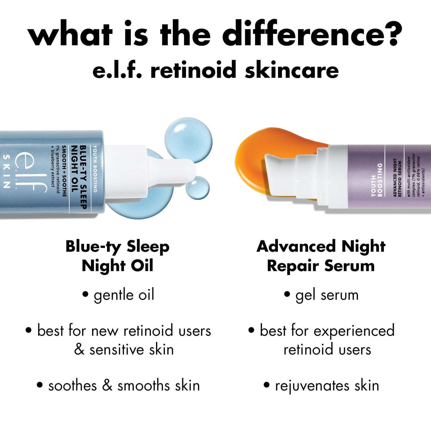 youth-boosting-blue-ty-sleep-night-oil-w7 0226_EDU_BluetyNightOil_Comparision.jpg