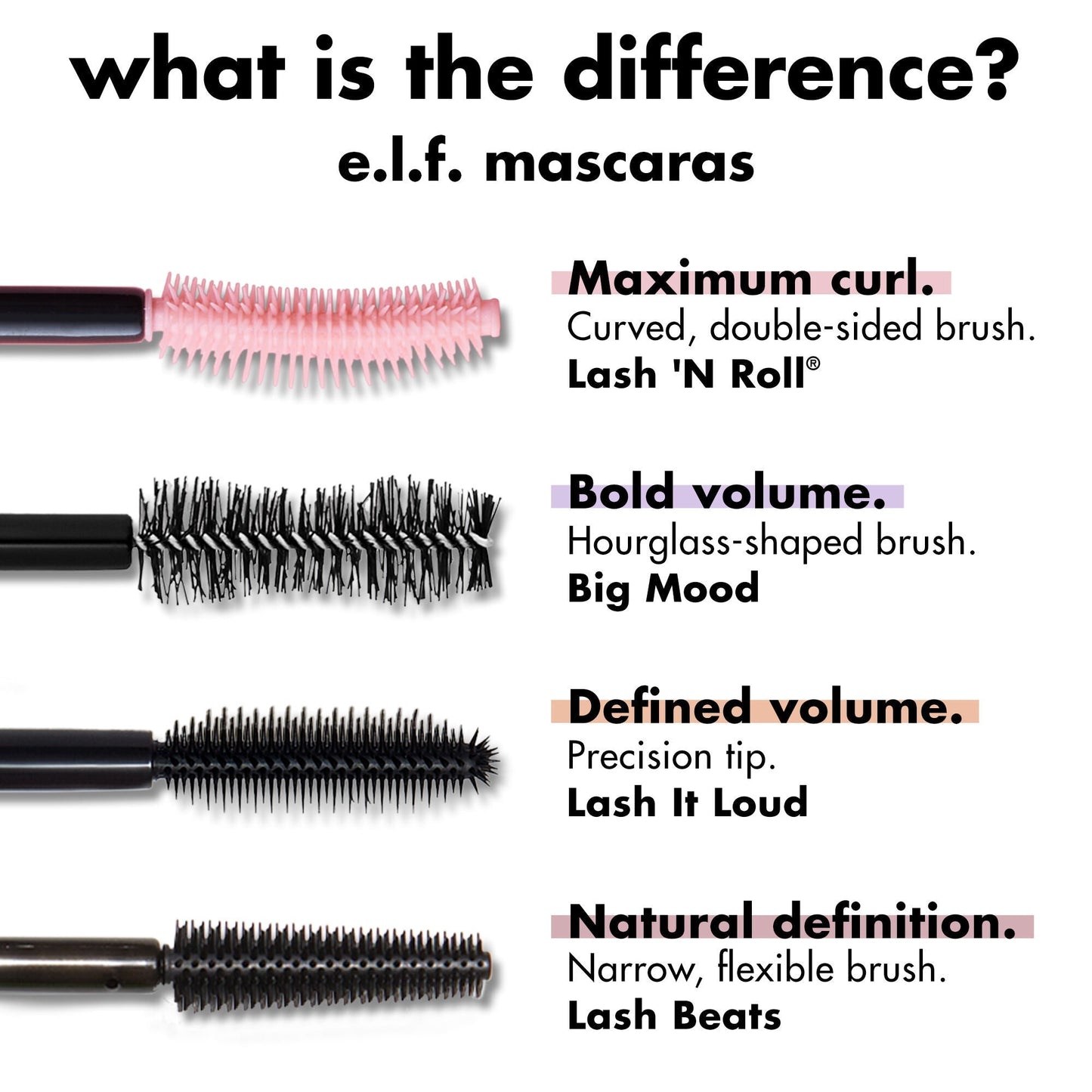 lash-n-roll-mascara-w0 0326_EDU_LashNRollMascara_Comparison.jpg