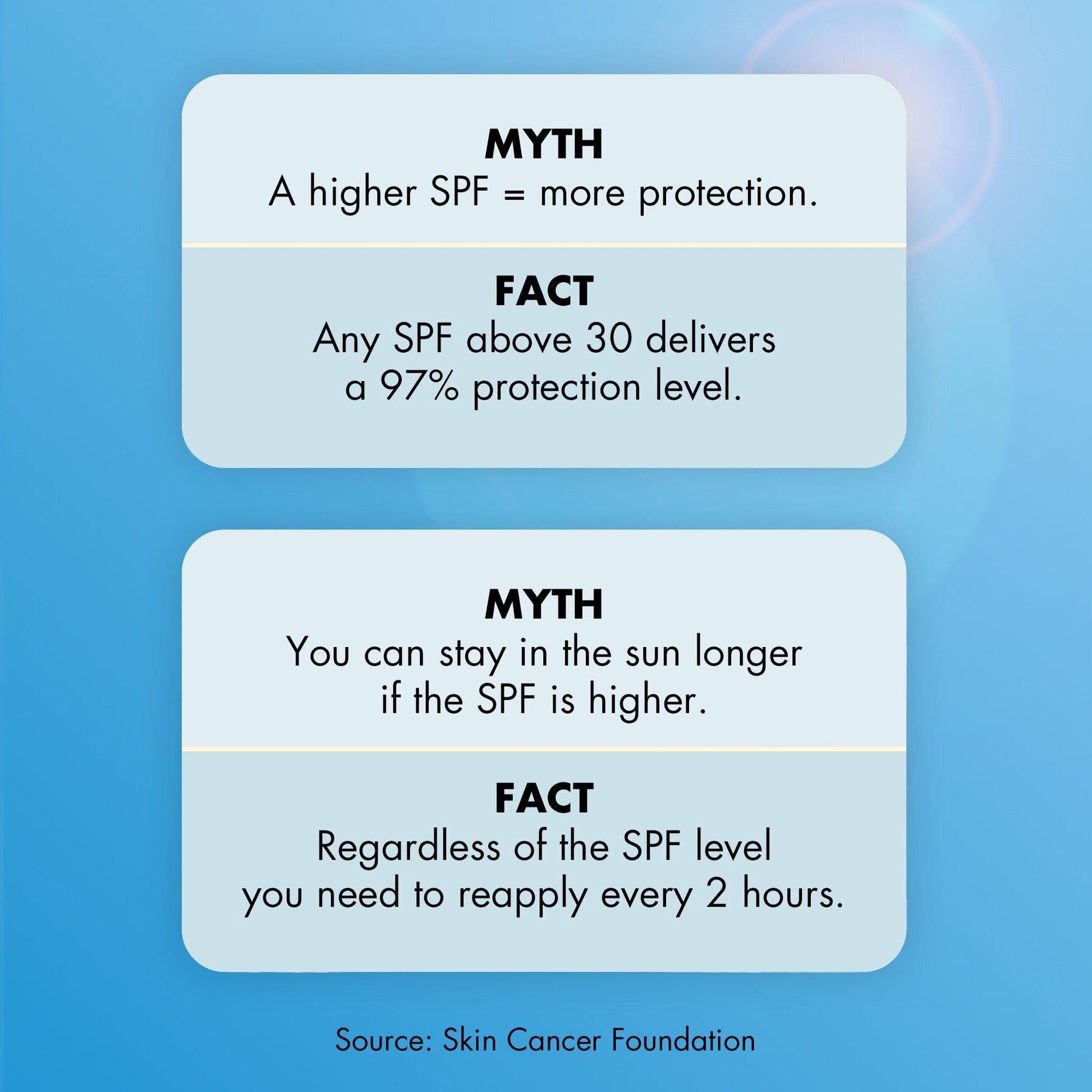 suntouchable-invisible-sunscreen-spf-35-u2 0623_EDUCATION_NEWARRIVALS_INVISIBLESUN_MYTHBUSTERS.jpg
